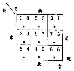 亥山巳向八運|八运24山向风水图解（值得收藏）